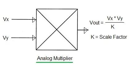Analog Multiplier vs. Digital Multiplier: Key Differences