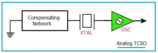 Analog TCXO type