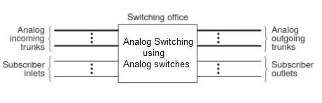 analog switching