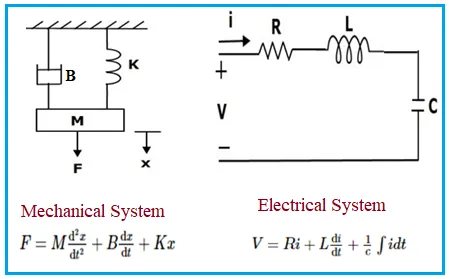 Mechanical vs. Electrical Systems: An Analogy