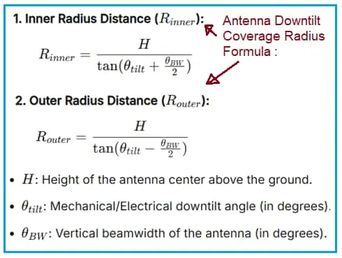 Antenna Downtilt Coverage Radius Calculator | RF Tool