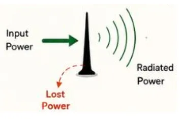 Antenna Efficiency