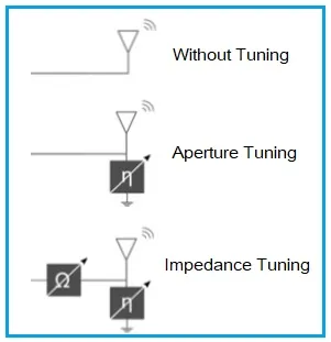 What is 5G Antenna Tuner : Top Manufacturers & Companies