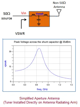 What is Vpeak in Antenna Tuner Selection