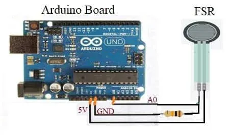 Force Sensitive Resistors (FSRs) applications, benefits & Arduino interfacing