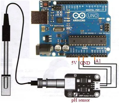 Arduino Interfacing with pH sensor