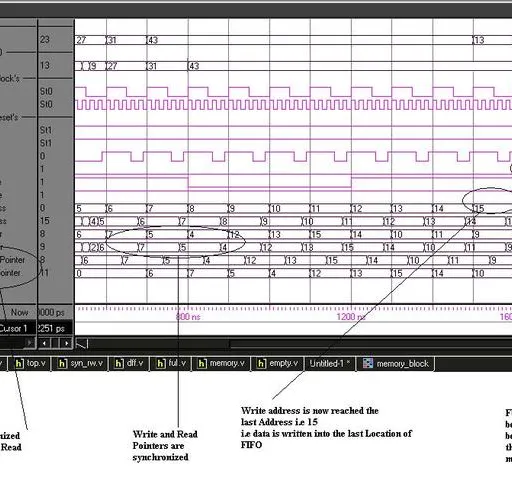 Asynchronous FIFO Verilog Code and Test Bench