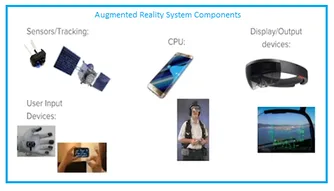 Augmented Reality (AR) System Basics