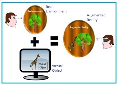 What is Augmented Reality (AR) : 5 Advantages and Disadvantages
