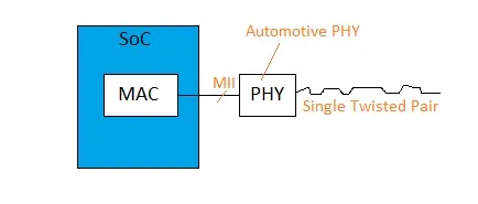 Automotive Ethernet: The Car's Wired Network