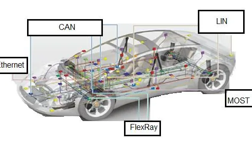 What is Automotive Ethernet : 5 Advantages and Disadvantages
