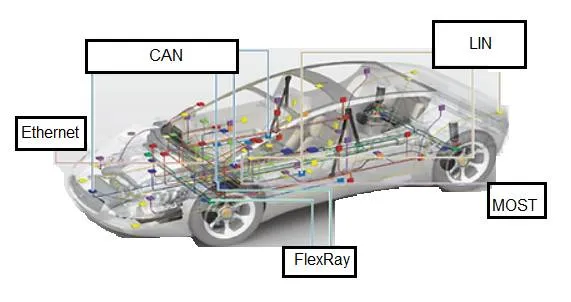 Automotive interface buses
