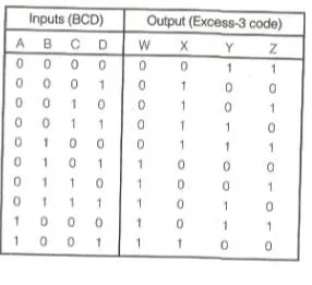 BCD Code vs. Excess-3 Code: Key Differences Explained