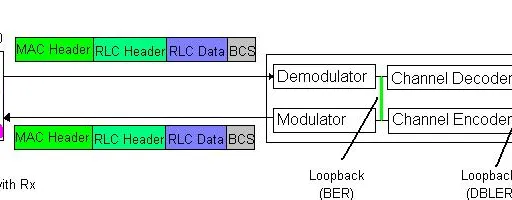BER vs BLER vs DBLER: Understanding Error Rate Measurements