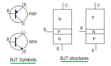SCR vs Diac vs Triac vs UJT : Difference between SCR Diac Triac UJT