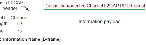 What is a Channel Identifier (CID) in BLE? | CID Values Table