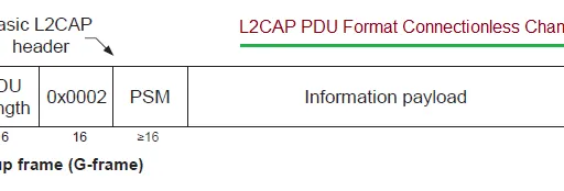 CID vs. PSM in BLE: Key Differences & Functions Explained