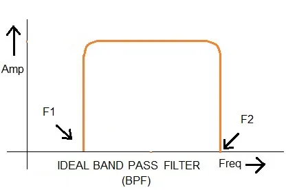 BPF