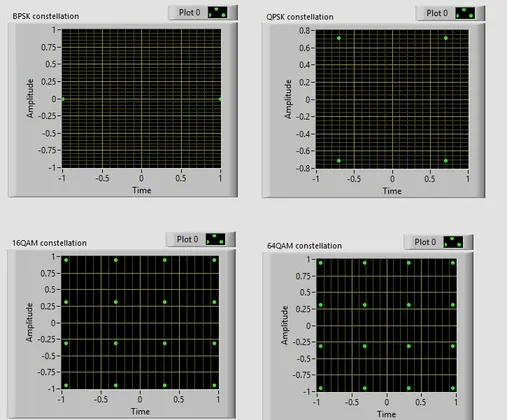 BPSK QPSK 16QAM 64QAM constellation labview FP