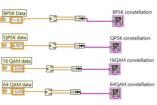 LabVIEW Source Code for BPSK, QPSK, 16QAM, and 64QAM Constellation Diagrams