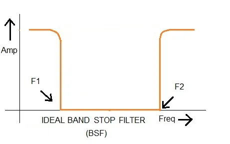 LPF vs HPF vs BPF vs BSF: Filter Types Explained