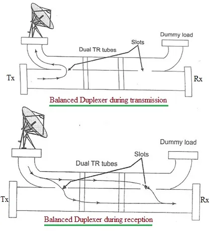 Branch vs. Balanced vs. Circulator Duplexers: A Comparison