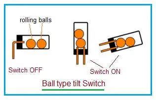 Tilt Sensor Applications and Working Principles