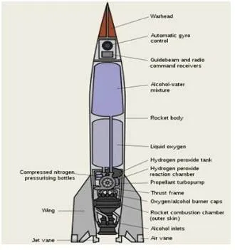 Ballistic Missile vs Cruise Missile: Key Differences