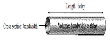 Bandwidth-Delay Product concept