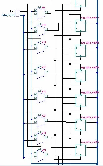 Barrel Shifter synthesized output
