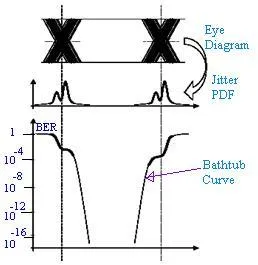 Bathtub curve or bathtub plot