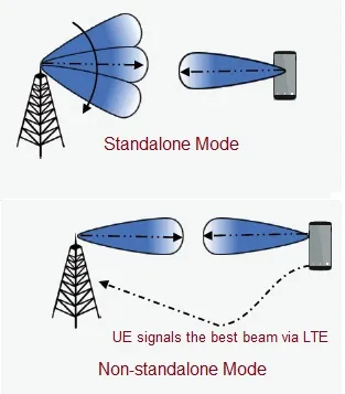 Beam Reporting