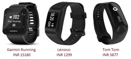 What is a Heart Rate Monitor : Benefits & Top Manufacturers