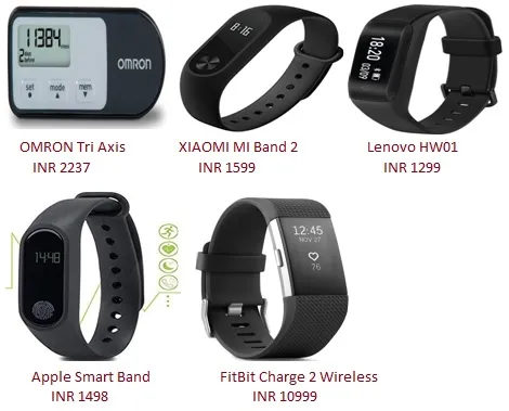 What is Pedometer : Features, Benefits & Top Manufacturers
