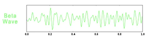 Beta wave