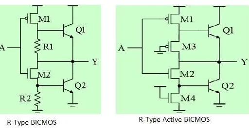 BiCMOS: Basics, Advantages, and Disadvantages