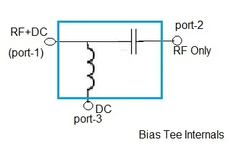Mini Circuits Bias Tees : Features & Selection Guide
