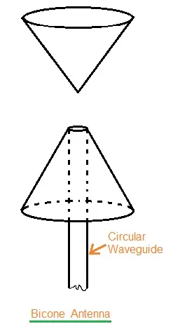 Bicone Antenna: Function and Basics