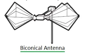 EMI Antennas: Biconical, Broadband, and Log Periodic