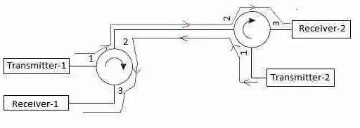 Optocirculator Basics: Functionality and Applications