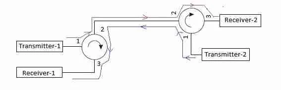 Bidirectional optical link using circulators