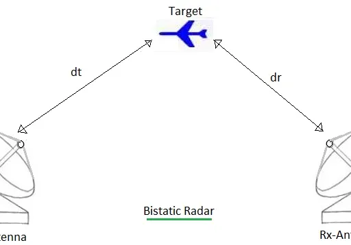 Monostatic vs. Bistatic Radar: Key Differences Explained