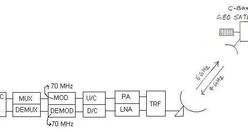 Bit Error Rate (BER) Basics and Measurement Techniques