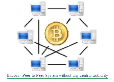 What is Bitcoin : 5-10 Advantages and Disadvantages