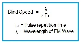 Blind Speed Equation