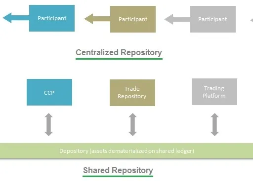 What is Bitcoin Blockchain Basics
