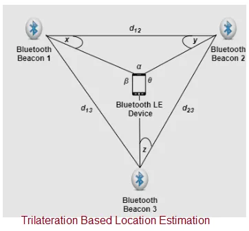 Bluetooth Trilateration Set up