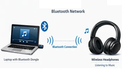 Bluetooth Network