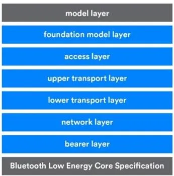 Bluetooth mesh protocol stack