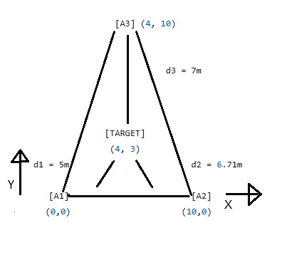 Bluetooth Trilateration 2D Location Calculation